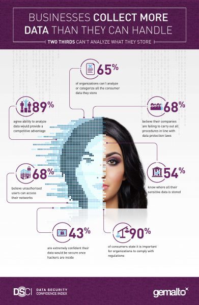 Data Security Confidence Index infographic