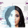 data security confidence index