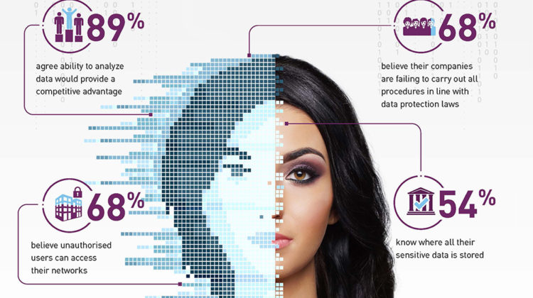 data security confidence index